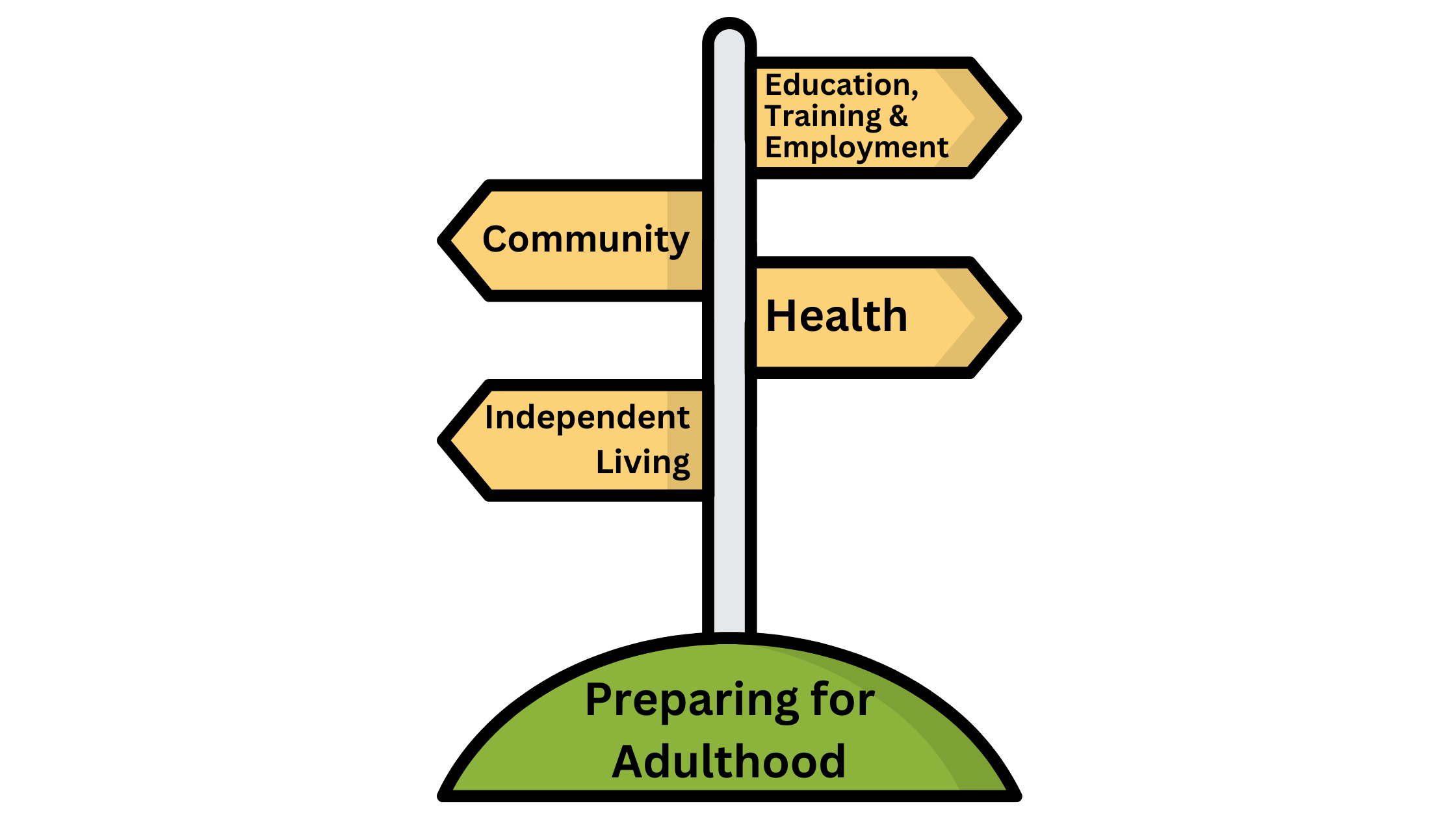 Preparing For Adulthood Y9 