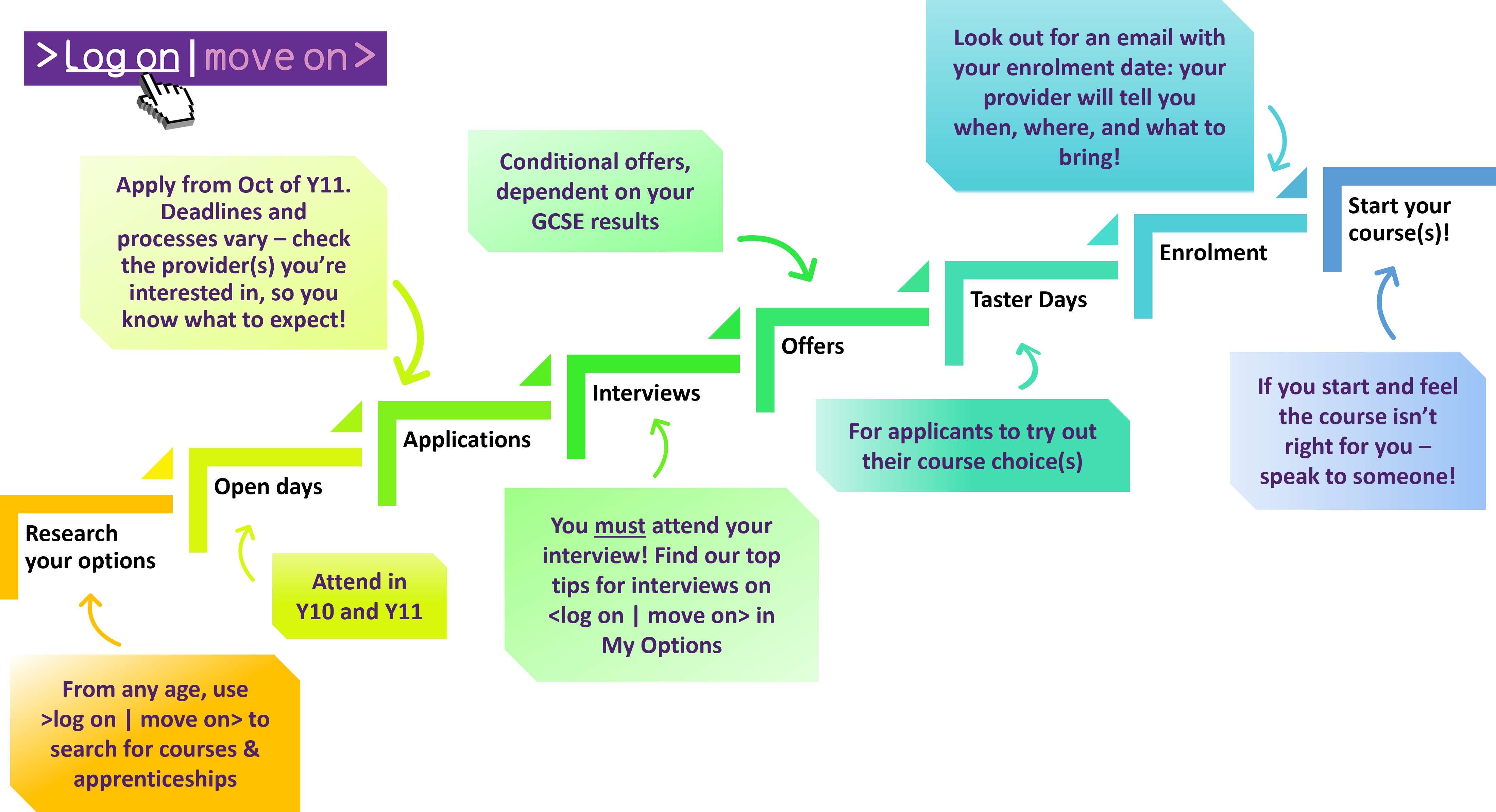 Graphics - Timeline graphic